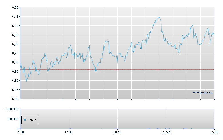 Kura Oncology - NASDAQ Cons