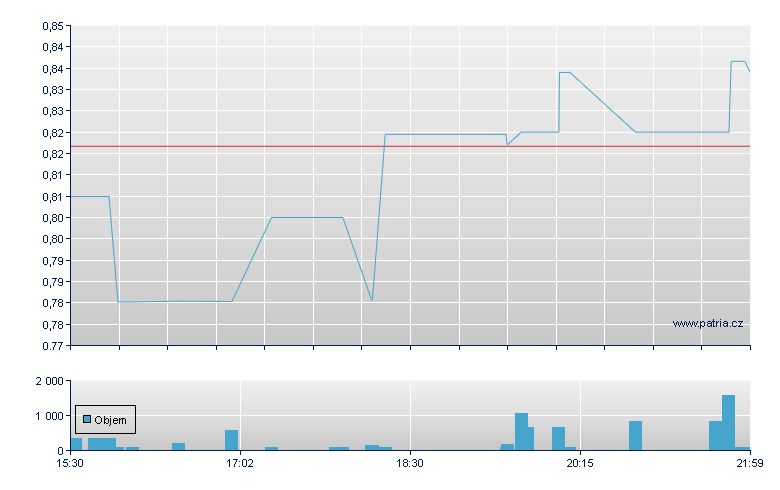 Marwynn Hold Rg - NASDAQ Cons