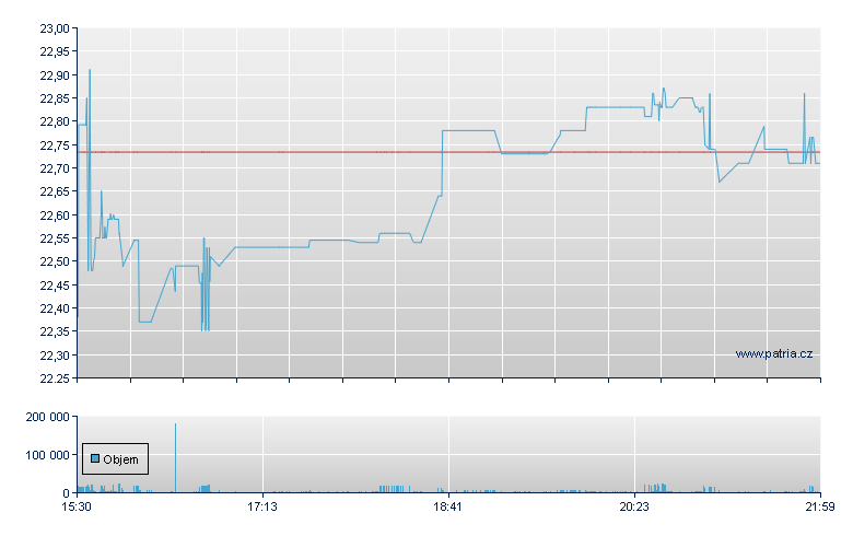 Mexico Fund - NY Consolidated