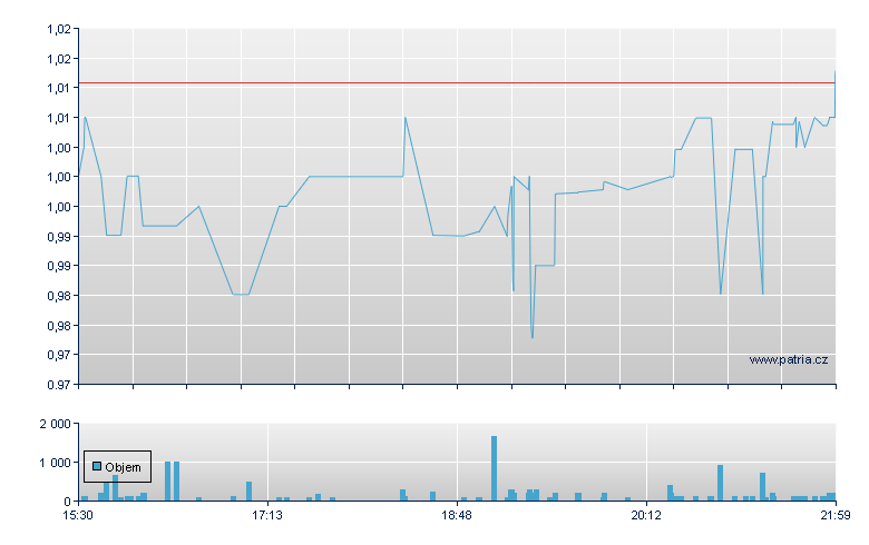 AMTD IDEA Sp ADR-A - NY Consolidated
