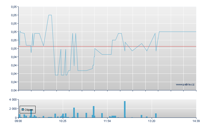 QUANTUM DATA ENERGY PLC - London