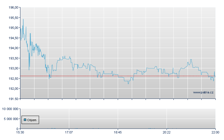 Nordson - NASDAQ Cons