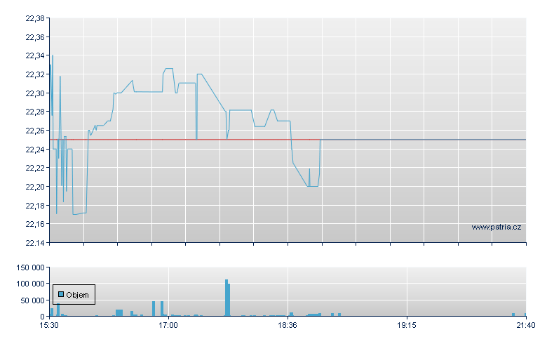 TEUCRIUM SOYBEAN FUND - NY Consolidated