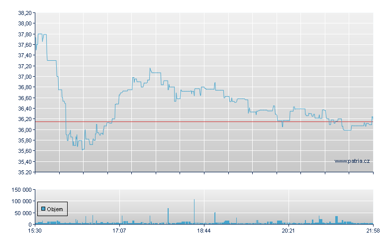 GS 2x Lng CRWD - NASDAQ Cons