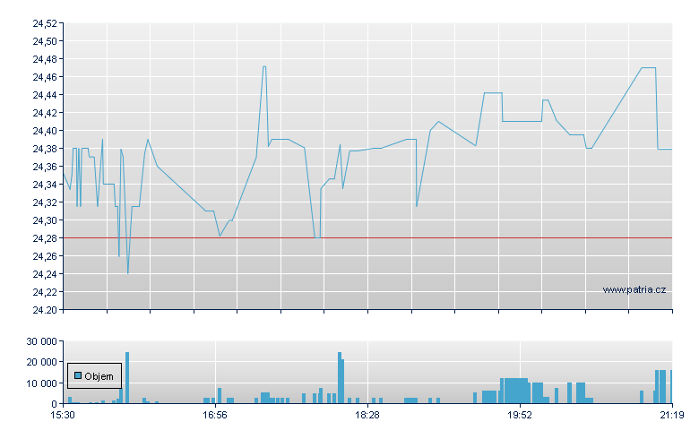 BlackRock - NY Consolidated