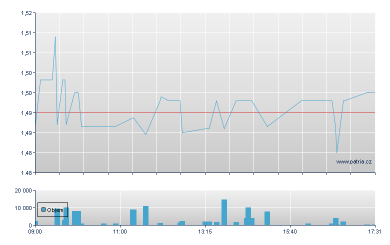 Blkrock Com Inc - London