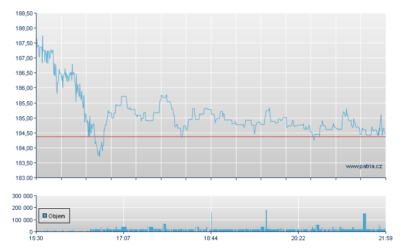 Manhattan Assoc - NASDAQ Cons