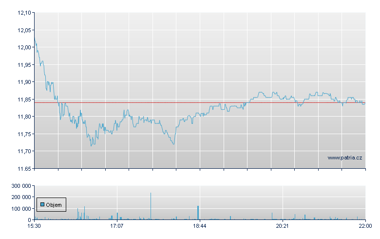 GraniteShares- SBI - NY Consolidated