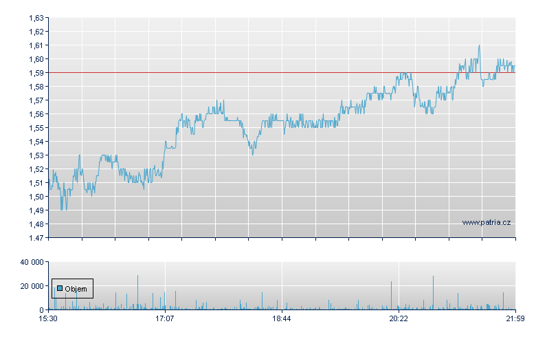 American Bitcoin Rg - NASDAQ Cons