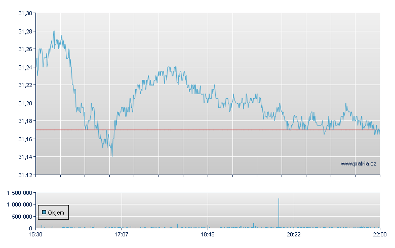 ISHARES US PREFERRED STOCK E - NASDAQ Cons