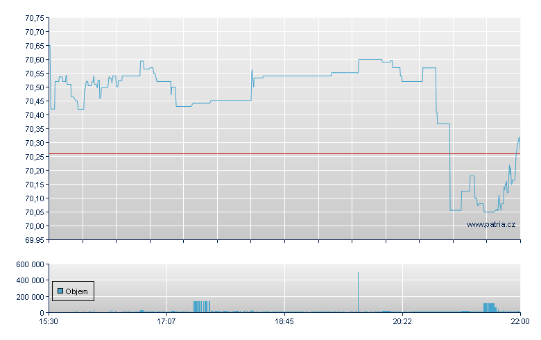 SPDR MSCI ACWI IMI ETF - NY Consolidated