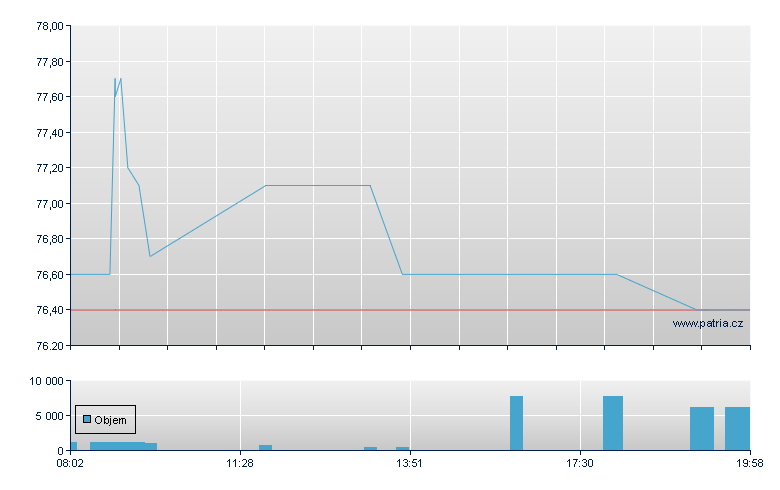 Schneider Neurth - Frankfurt