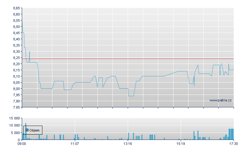 Newron Pharma - Swiss Exchange