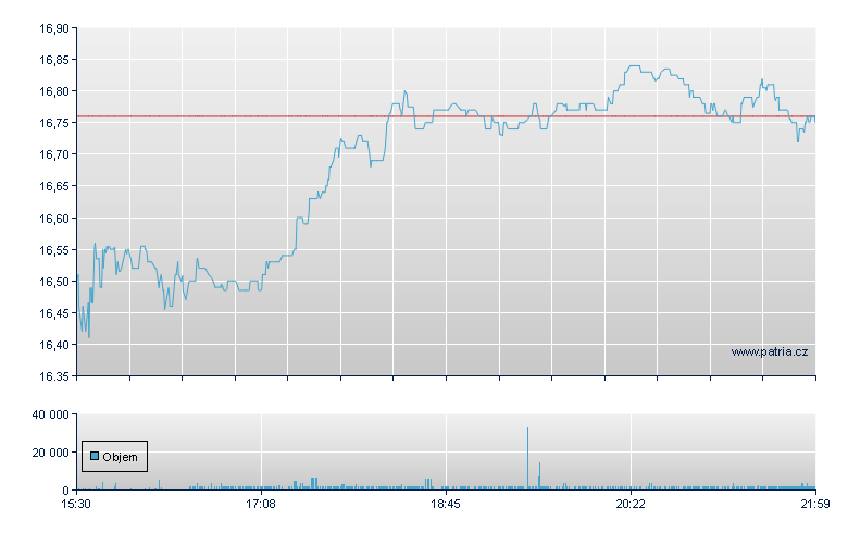 Old Savings Bncp - NASDAQ Cons