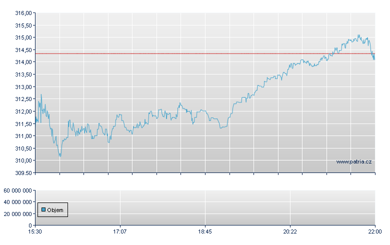 Verisk Analytics - NASDAQ Cons