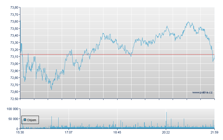 Omnicom Group - NY Consolidated