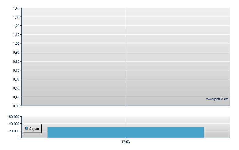 China Pharm - US Other OTC (Pink Sheets)