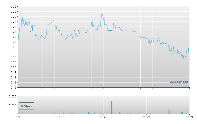 Relianc Glb Rg - NASDAQ Cons