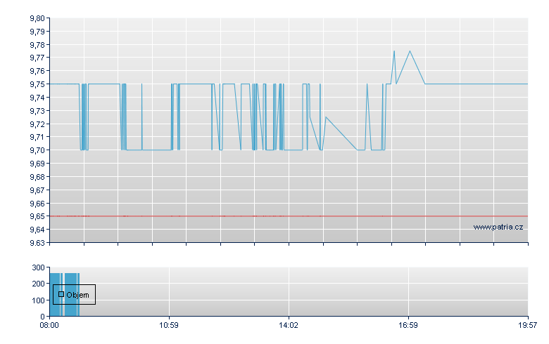 Midea Grp Rg-H-Unty - Frankfurt