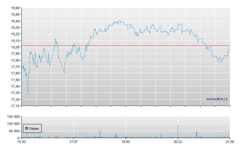 DD DJ Inter Bull 3x - NY Consolidated