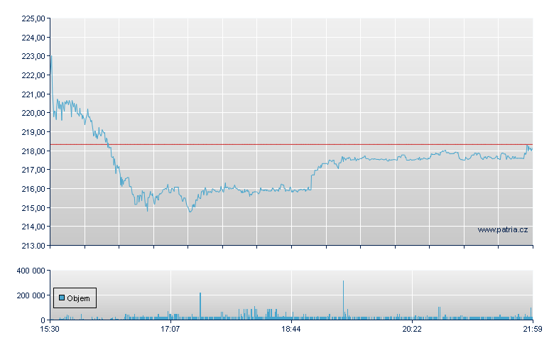 Check Pt Sftwre - NASDAQ Cons