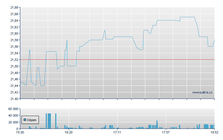 Morgan Stanley  FRN  -  USD - NY Consolidated