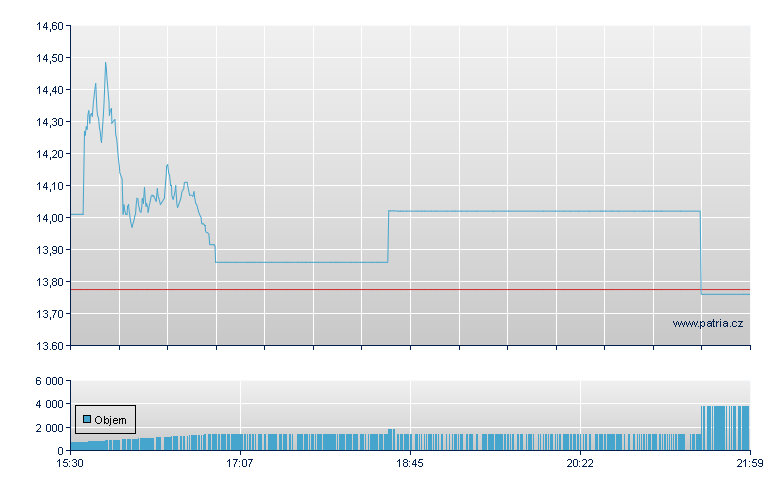 /UBSL 45 - NY Consolidated