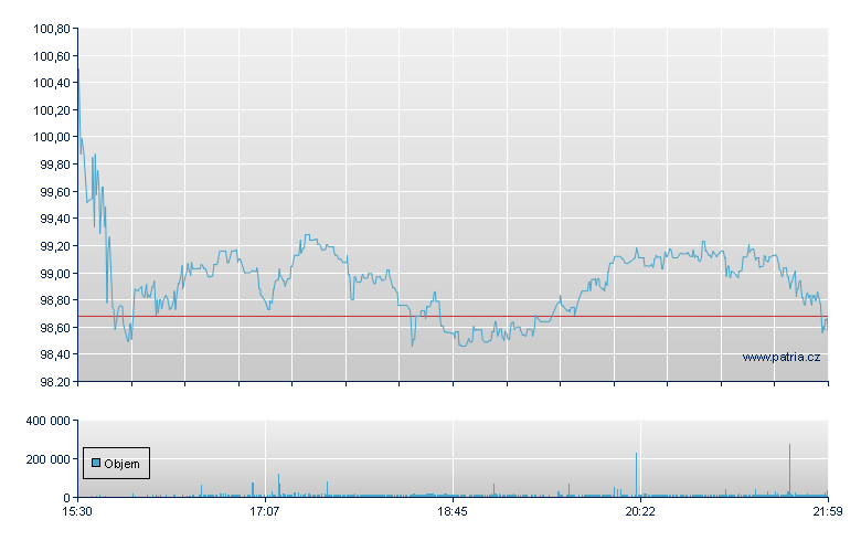 AXIS Capital - NY Consolidated