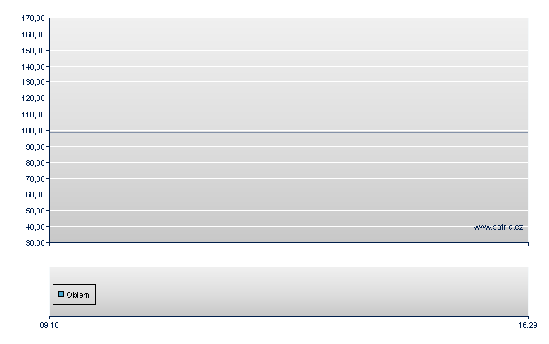 BCOMHG/GSIL 30 - Warsaw