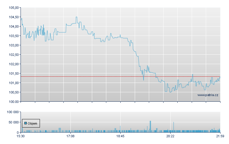 Lennar - NY Consolidated