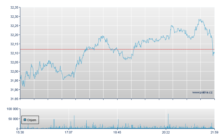 UBS Group N - NY Consolidated