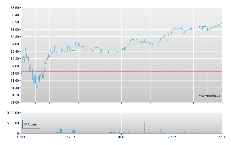 Amp Cybsrty ETF - NY Consolidated