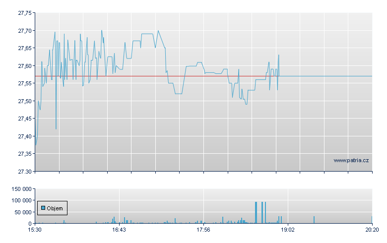 Gladstone Cap Rg - NASDAQ Cons