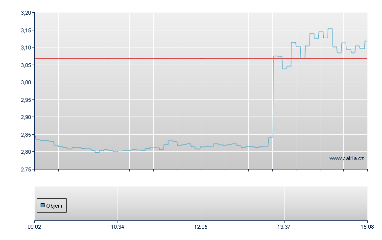 AAPL/BNPI open - Paris