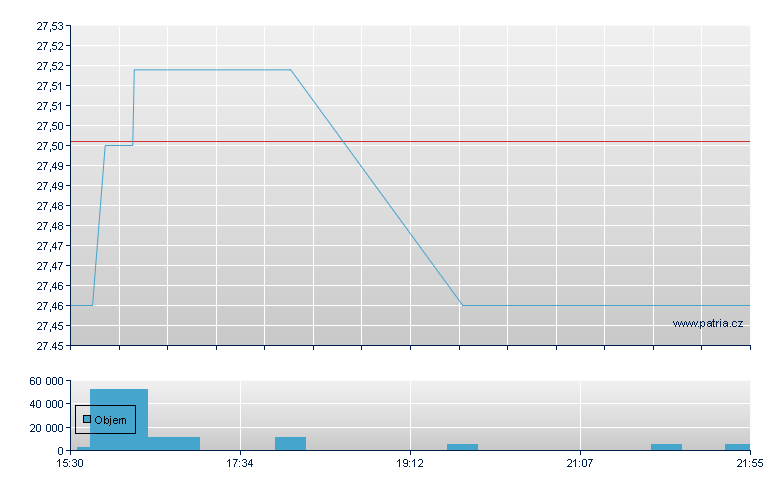Glb X Btcoin - NY Consolidated
