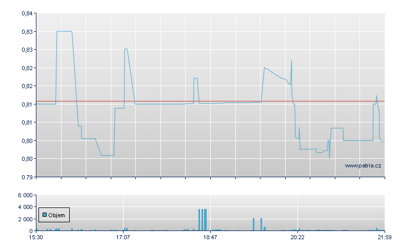 AcelRx Rg - NASDAQ Cons
