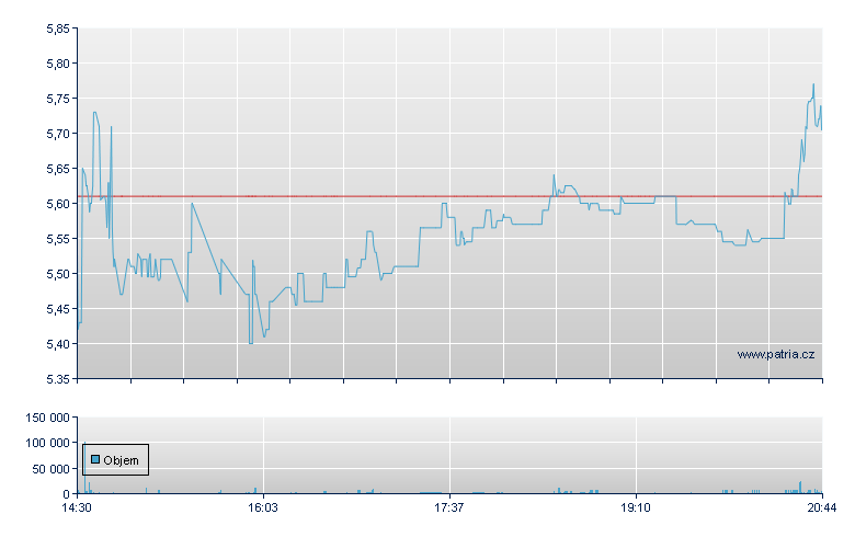 /BMO 43 - NY Consolidated