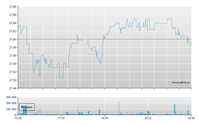 FT Cboe Vst Fnd Dp - NY Consolidated