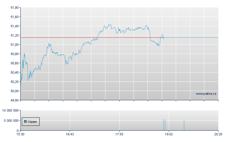 Varonis Systems - NASDAQ Cons