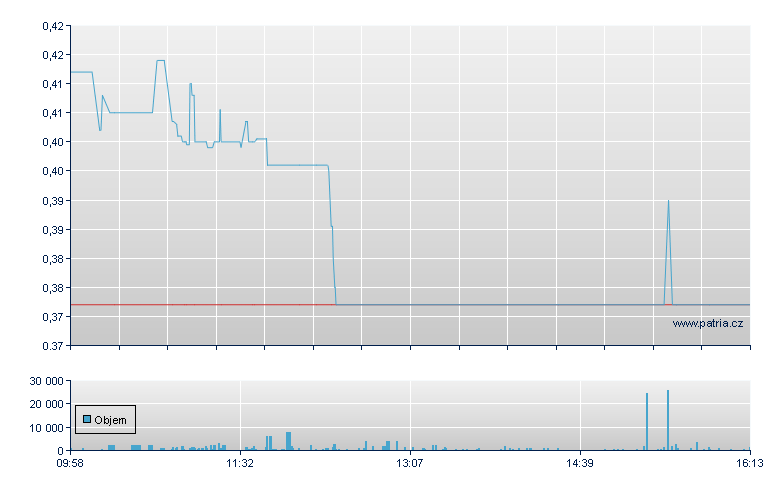 Galaxy Cos Mezz Rg - Athens