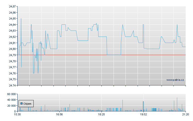 Duke Energy DO-A - NY Consolidated