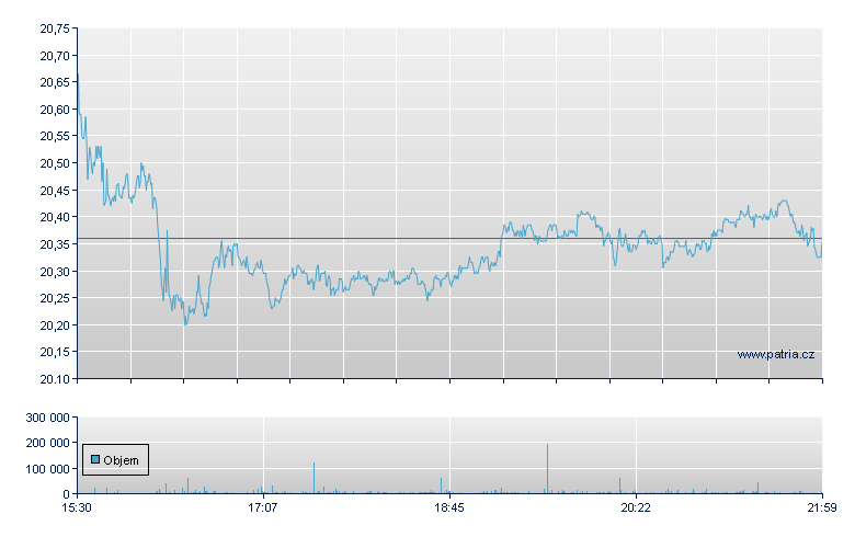 Halliburton - NY Consolidated