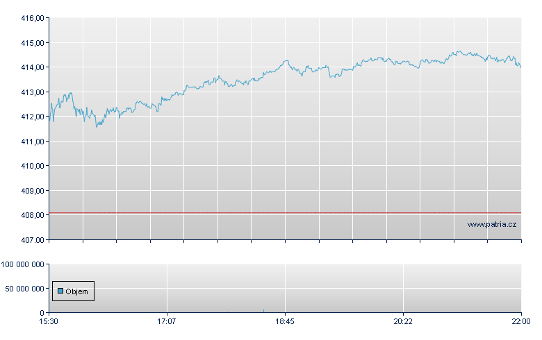 ISHARES RUSSELL 1000 GROWTH - NY Consolidated