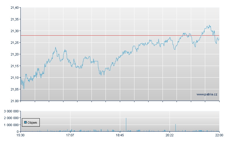 SCHWAB US REIT ETF - NY Consolidated