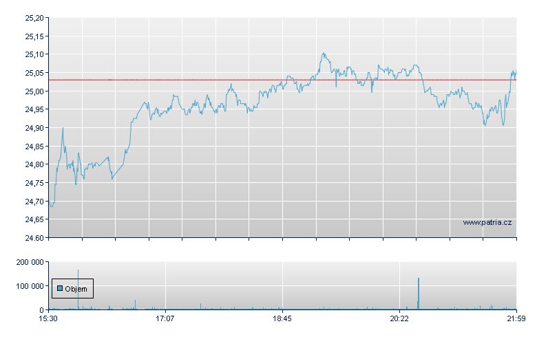 Kite Realty REIT - NY Consolidated