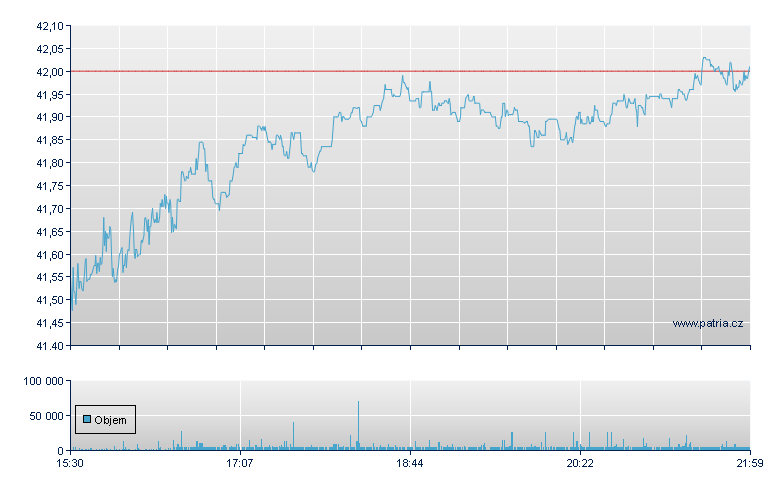 Natl Retail Prop - NY Consolidated