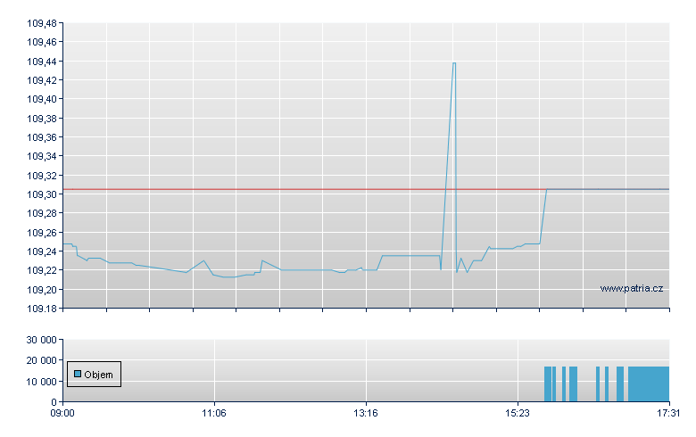 JPMor EUR Ult EUR - Swiss Exchange