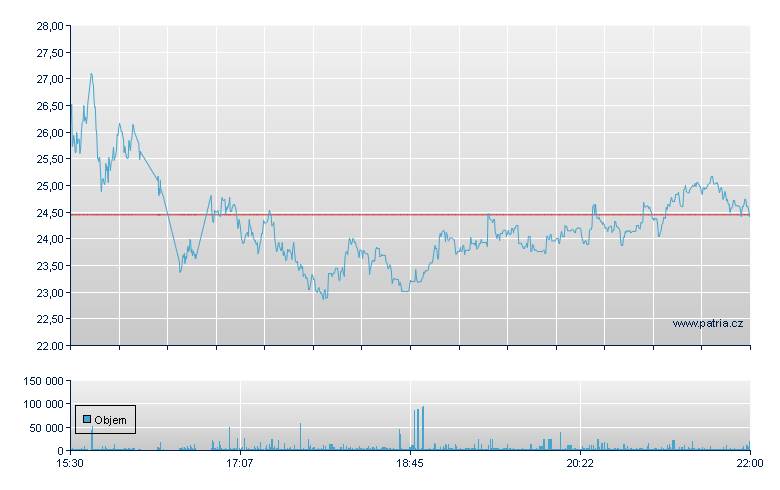 Tidl Defin Dly Tag - NY Consolidated