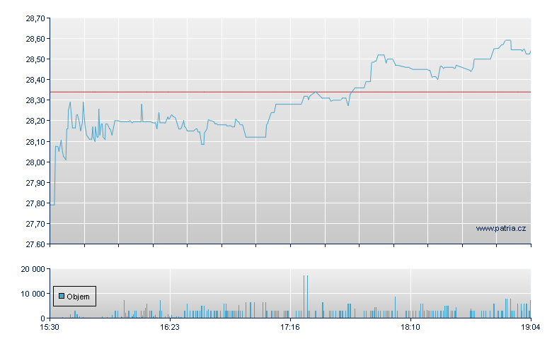 Napco - NASDAQ Cons