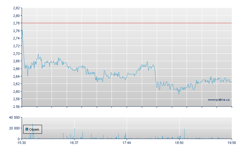 Vuzix - NASDAQ Cons